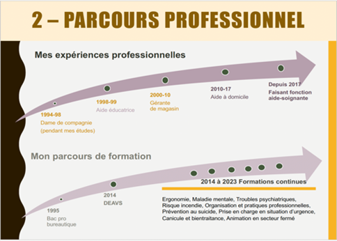 parcours-pro